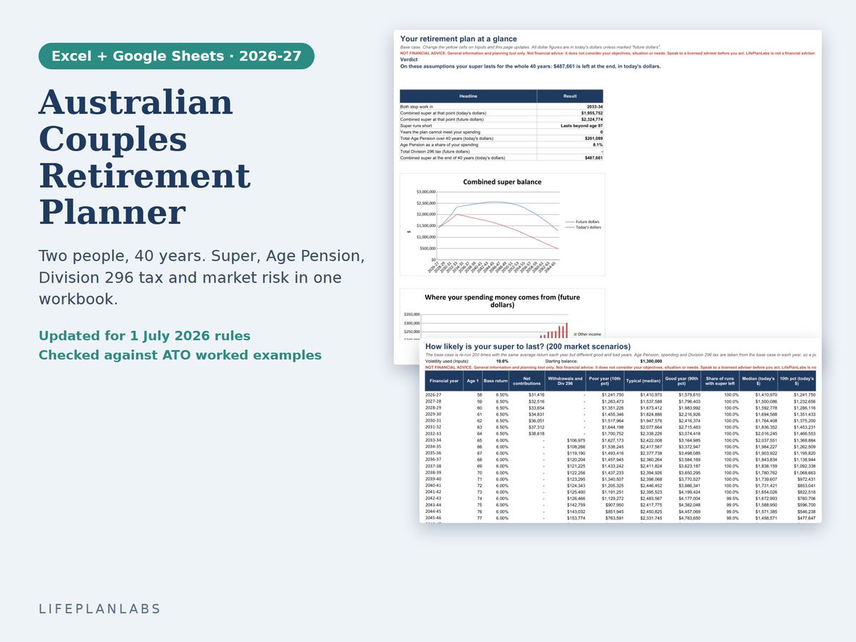 Australian Couples Retirement Planner results page with a verdict, charts and market scenarios