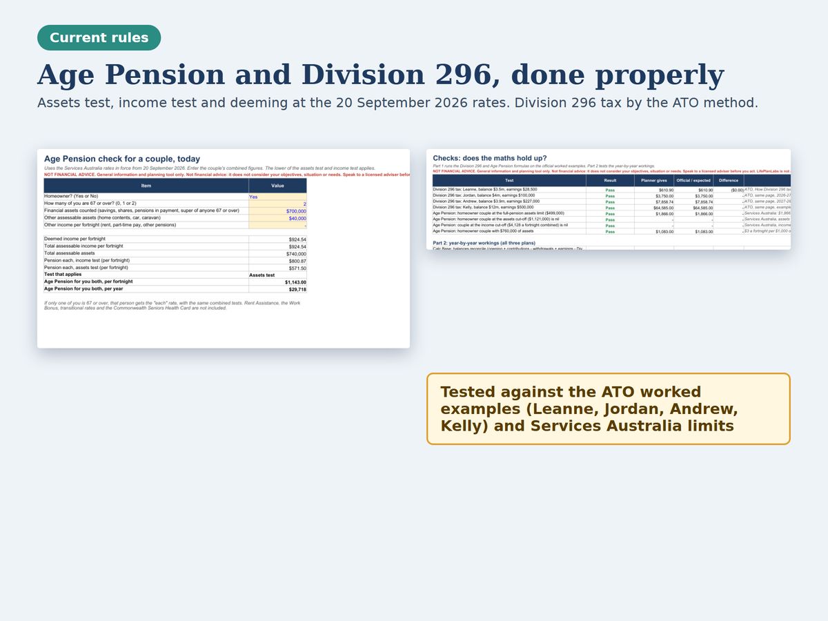 Age Pension check and the maths check against ATO worked examples