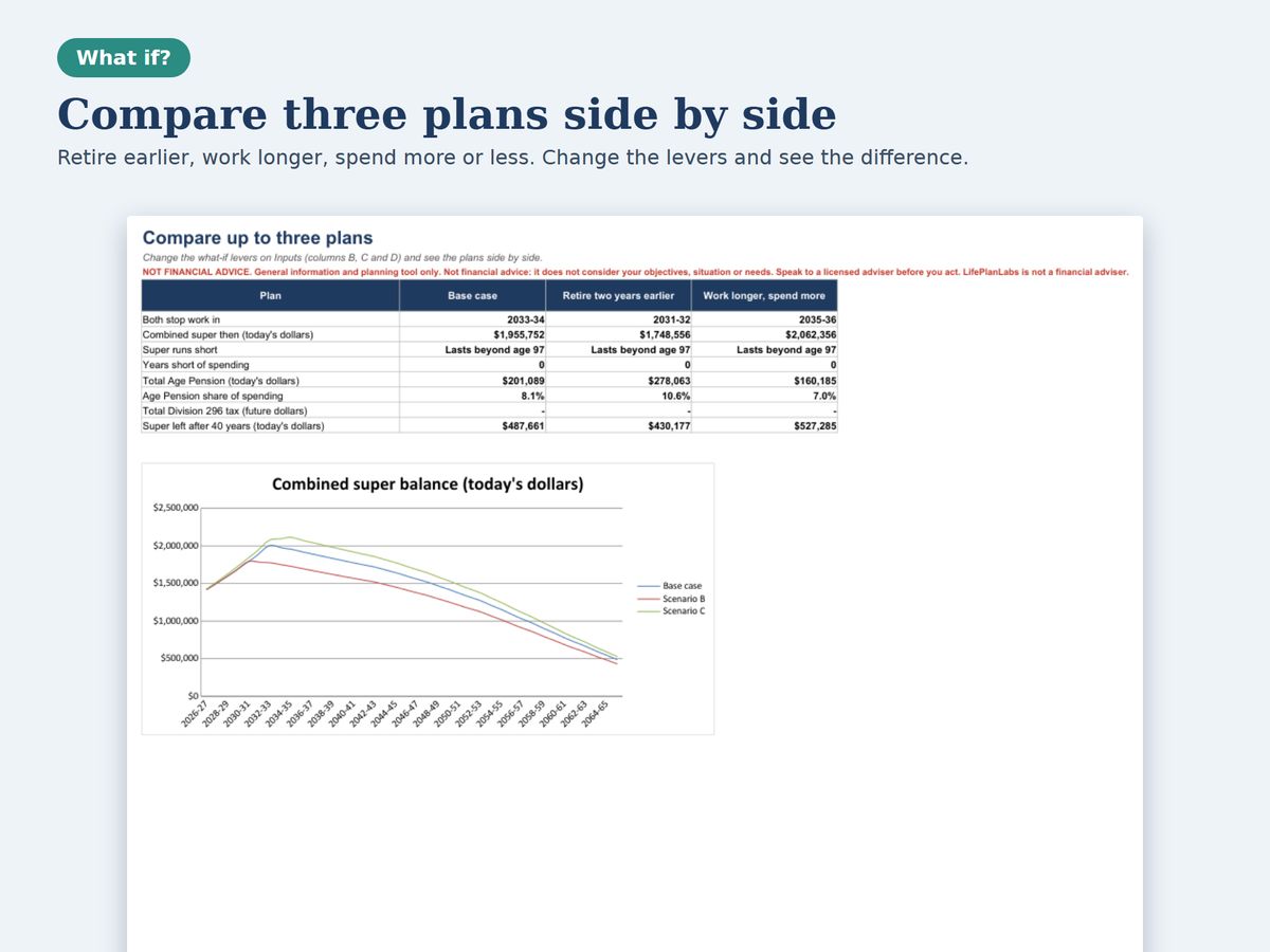Compare sheet showing three retirement plans side by side