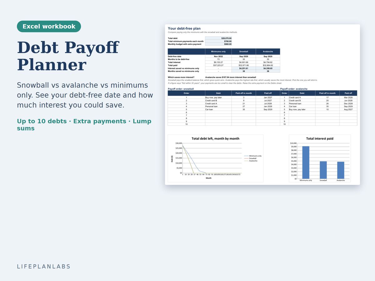 Debt Payoff Planner overview with the debt-free plan and charts